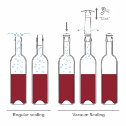 Vacu Vin Wijnpomp Met 2 Wijnstoppers - Wine Saver Concerto - Zwart -Keukenbenodigdheden Winkel WineSaver Infographic 4 1